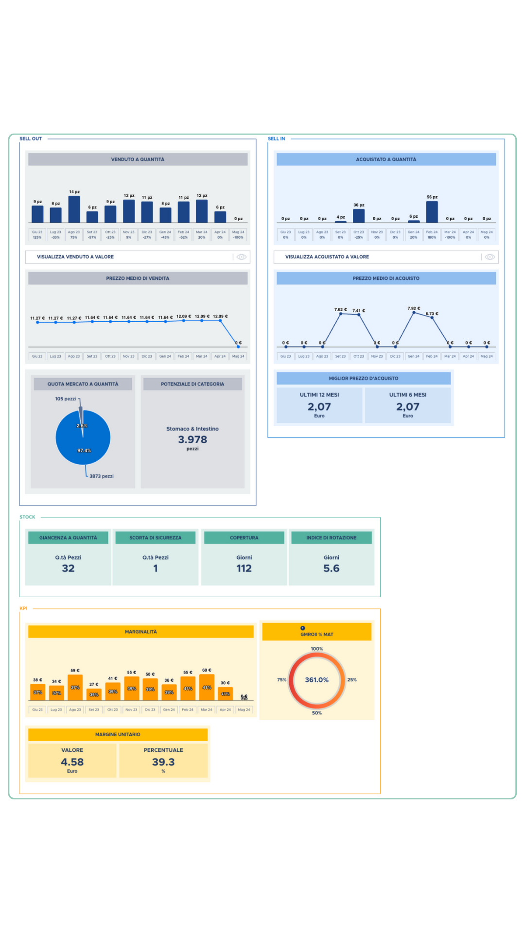Fdirect: Piattaforma digitale data-driven per effettuare ordini alle aziende